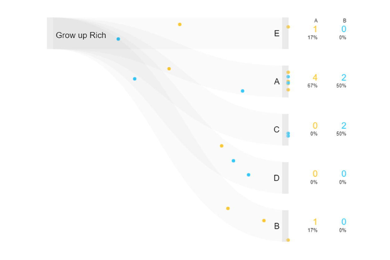 Animated Sankey Chart- EezahTech
