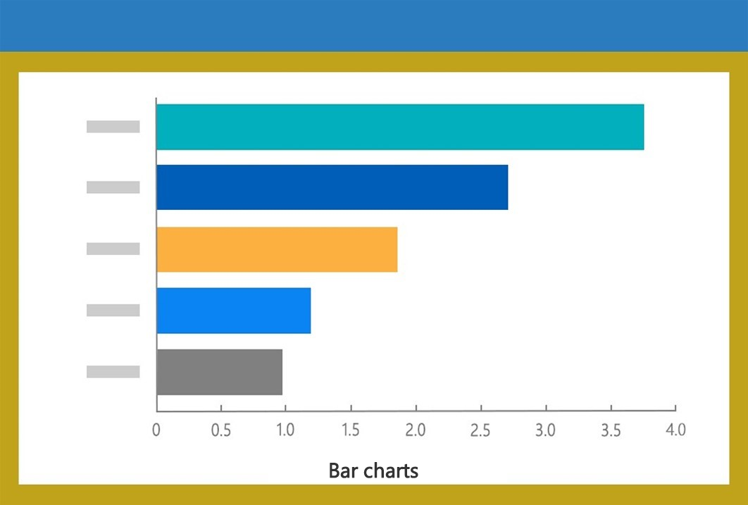 Bar charts