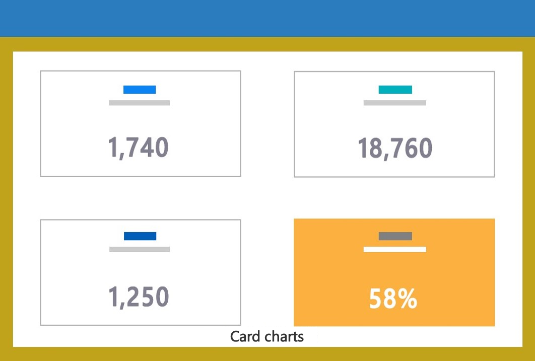  Card charts