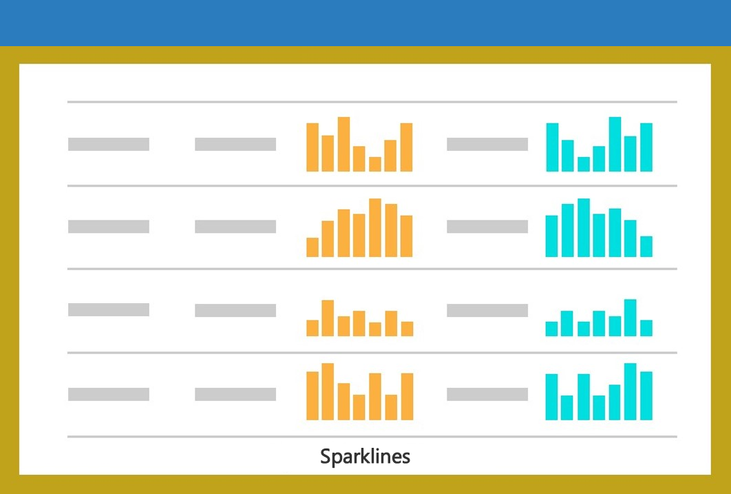 Sparklines