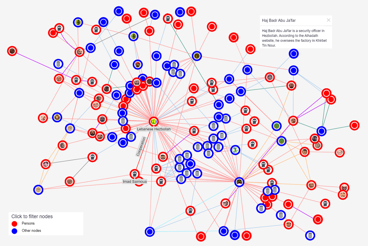 Network Map- EezahTech