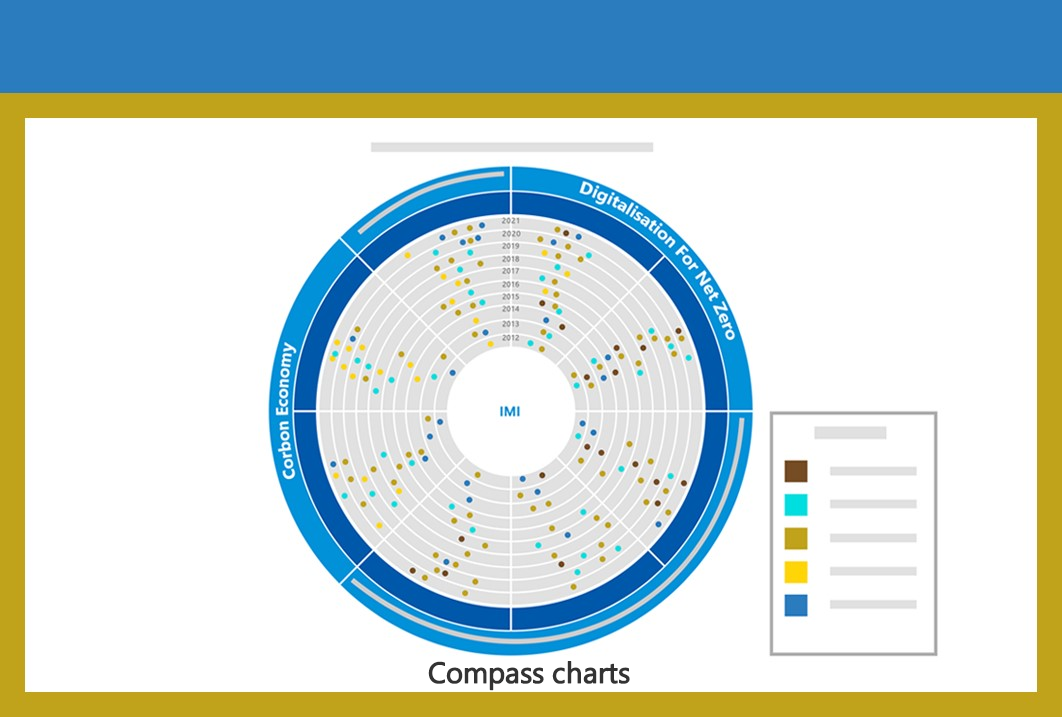 Compass Charts example by EezahTech