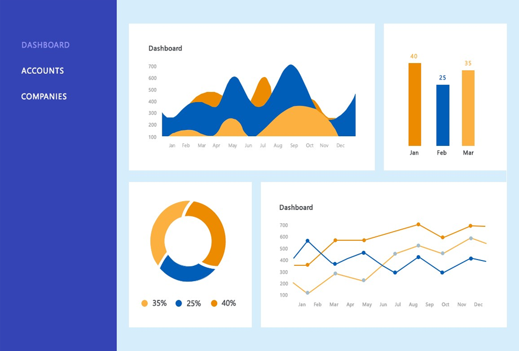 Custom Charts example by EezahTech