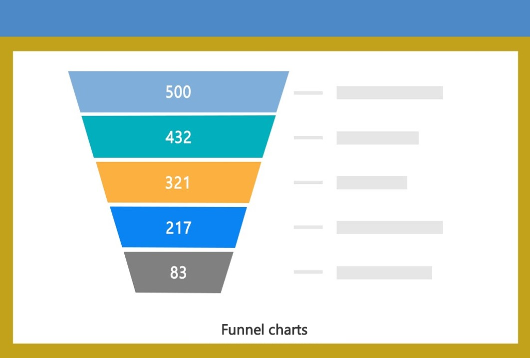 Funnel Charts example by EezahTech