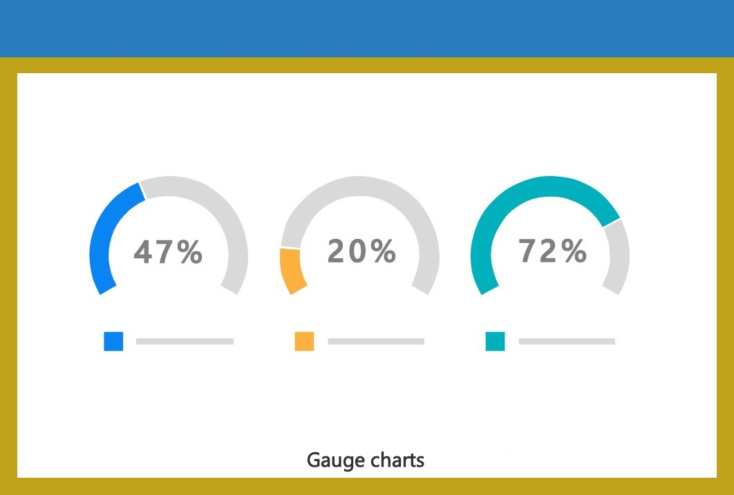 Gauge Charts example by EezahTech