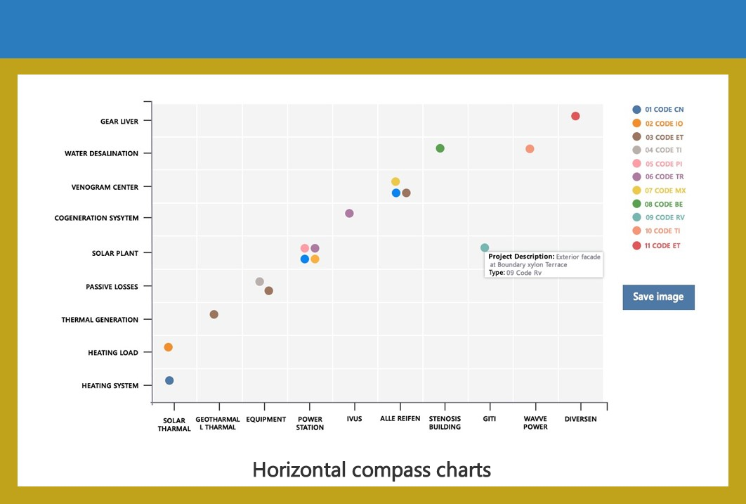 Horizontal Compass Charts example by EezahTech