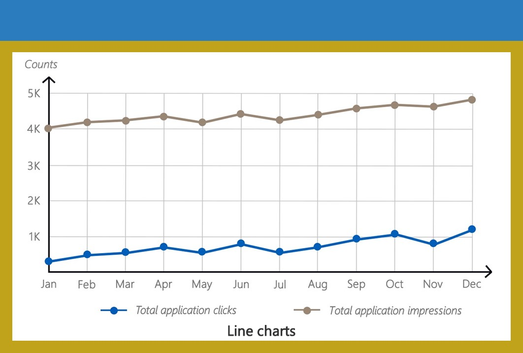 Line Charts example by EezahTech