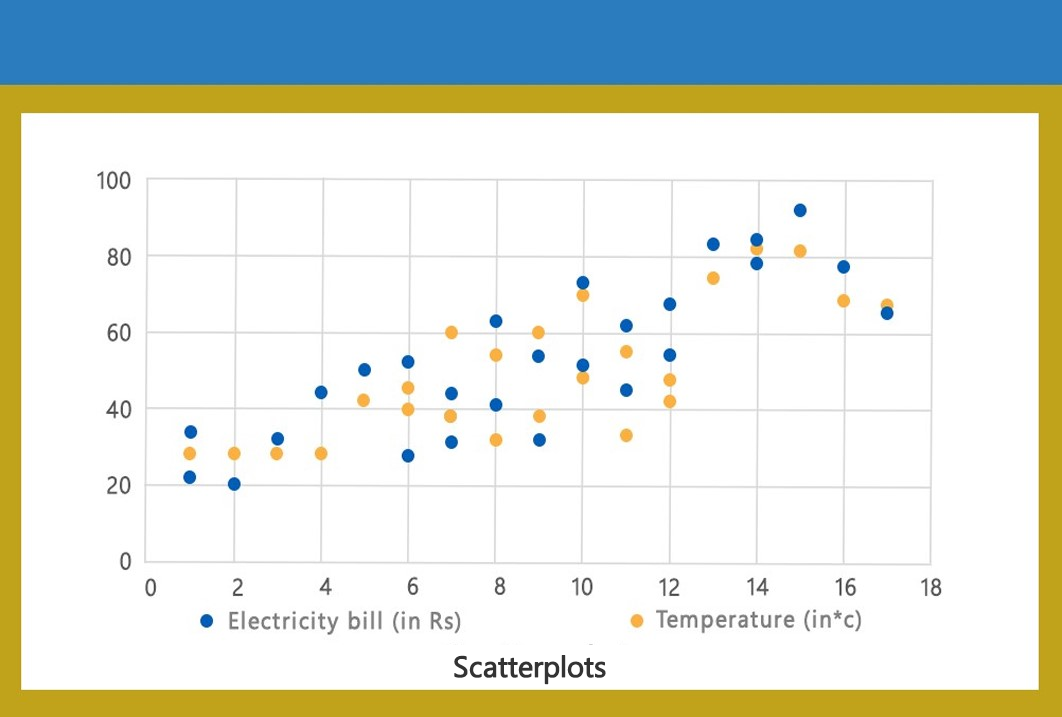 Scatter Plots example by EezahTech